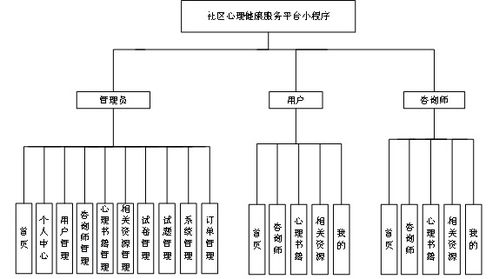 基于A(yíng)ndroid微信小程序的社區(qū)心理健康服務(wù)系統(tǒng)設(shè)計(jì)與實(shí)現(xiàn)