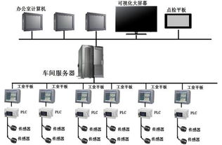 紫金橋工廠(chǎng)信息管理系統(tǒng) 賦能制造業(yè)數(shù)字化轉(zhuǎn)型的計(jì)算機(jī)系統(tǒng)服務(wù)
